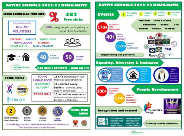 Active School Annual Review 2022-23